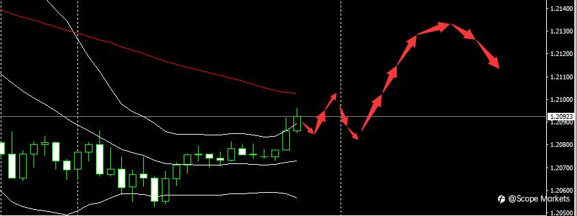 SCOPE MARKETS【市场早评】丨2021.01.19