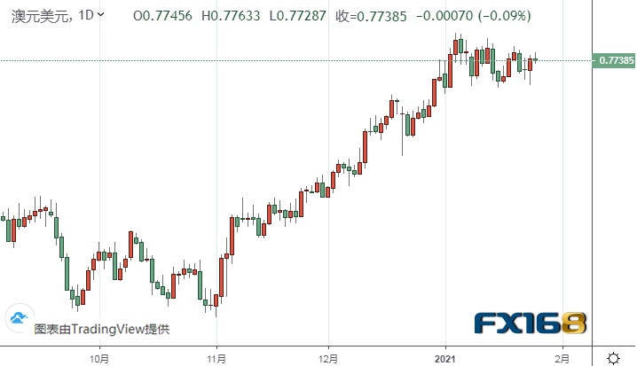 美联储决议驾到！美元、黄金有望迎来大行情 黄金、白银、欧元、美元指数、英镑、日元和澳元最新技术前景分析