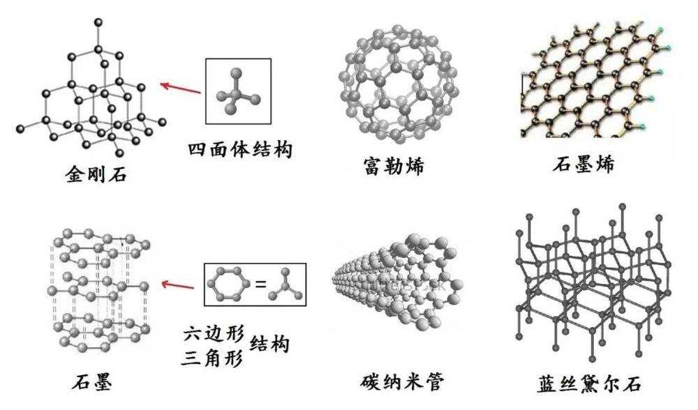 “新型”石墨烯电池：是黑科技还是韭菜收割机？