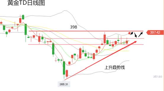 黄力晨：多重因素支撑 继续看好黄金涨势