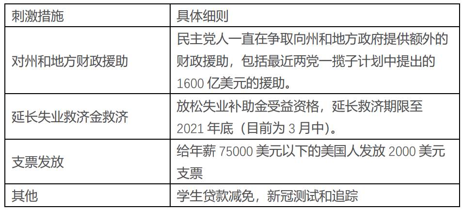 民主党一统国会，意味着什么？