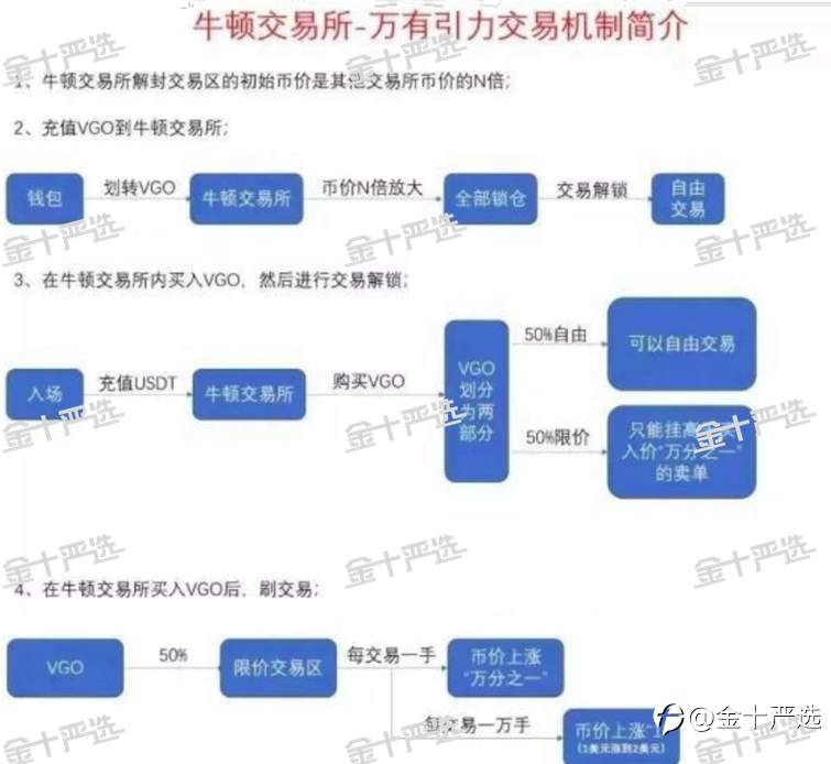 币圈的骗局才是真“豪横”
