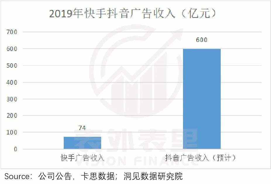 快手IPO背后的隐忧：固化的社区，已过成长红利期