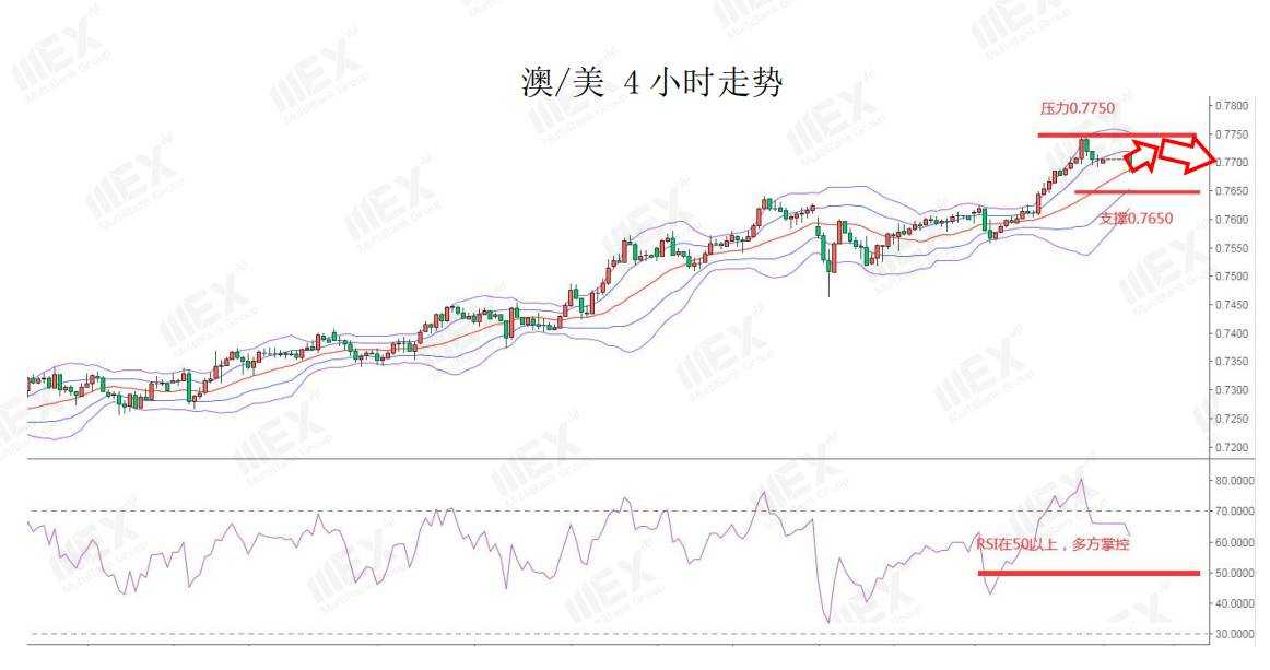 MEXGroup：每日快讯 |黄金突破1900，2021年第一周，OPEC+会议和非农来袭