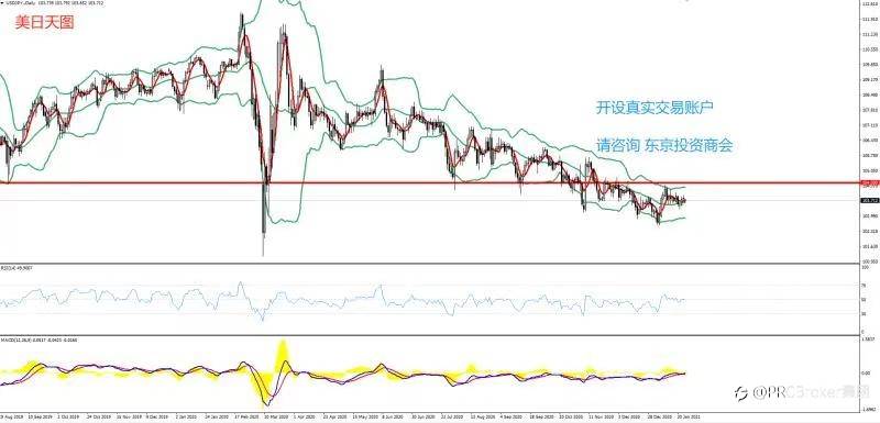 PRCBroker：2021年01月26日 今日汇评