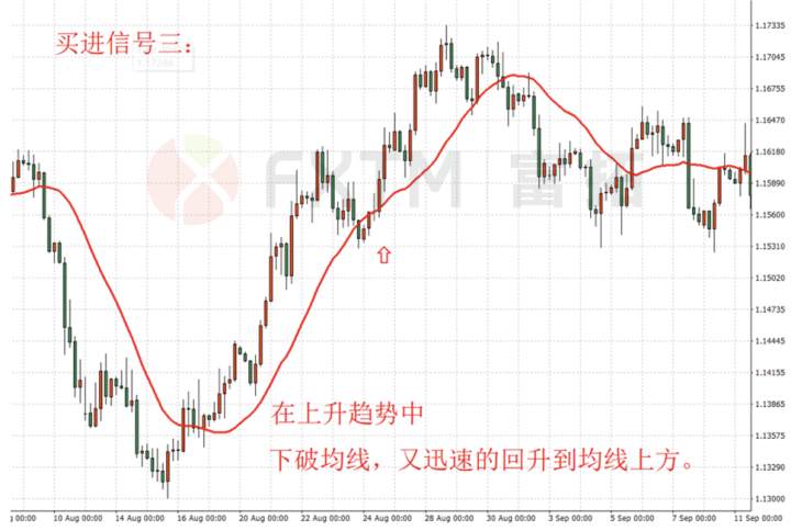 exness:使用均线的鼻祖，葛兰碧八大法则，运用技巧揭秘（下）