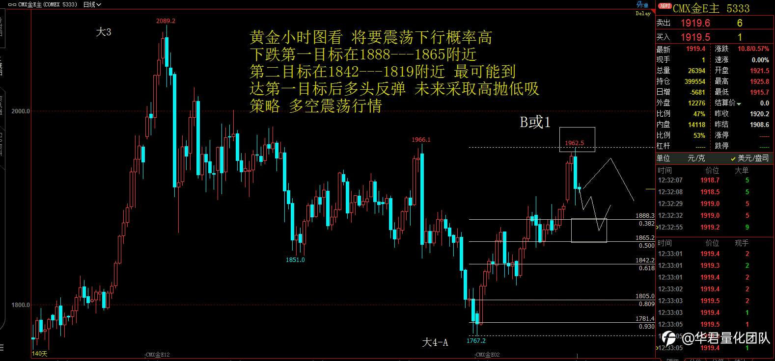 【二进制交易法刘惠伦】1月7日恒指、黄金、原油、上证指数、英镑、比特币行情分析