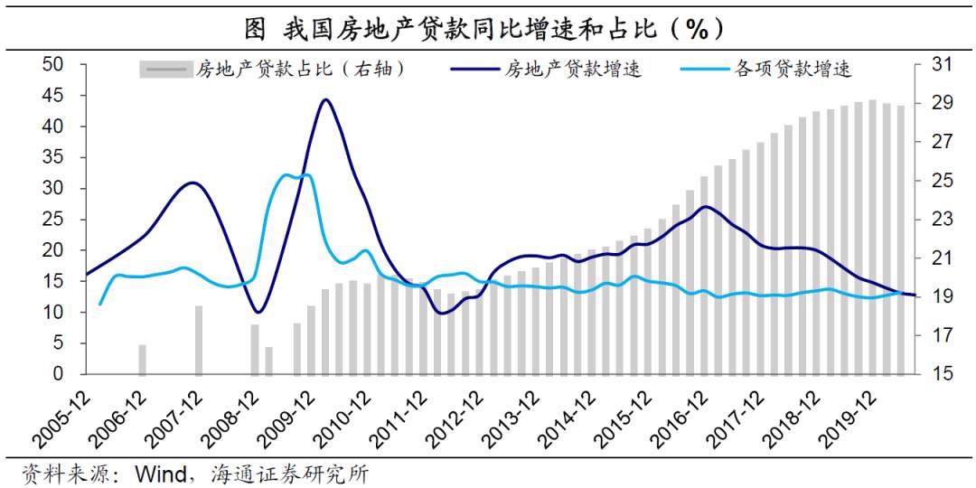 “紧信用”，开始了