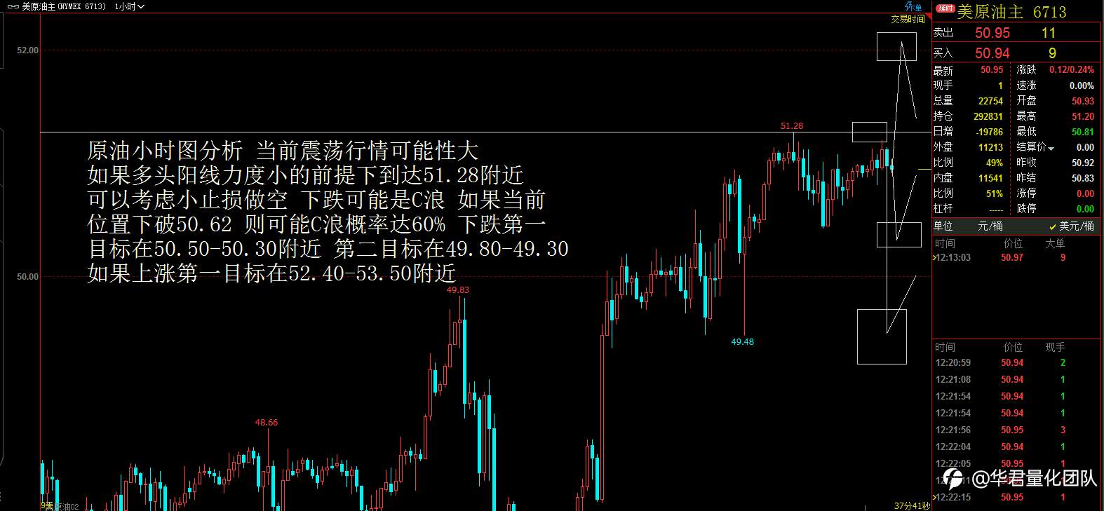 【二进制交易法刘惠伦】1月8日恒指、黄金、原油、上证指数、英镑、比特币行情分析