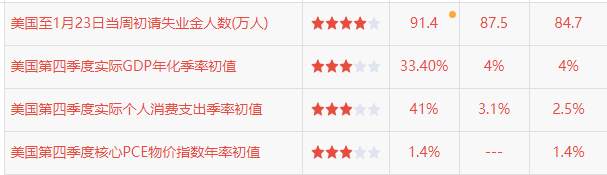 四季：做黄金，就问你怕不怕过山车行情