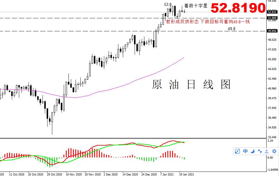 【原油篇】：原油下跌即将加速，你准备好了吗？