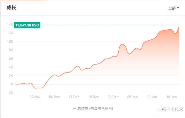 黄金