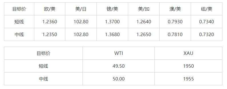 MEXGroup：晚间简报2021-01-06