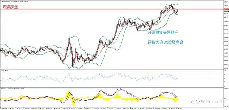 PRCBroker：2021年01月26日 今日汇评
