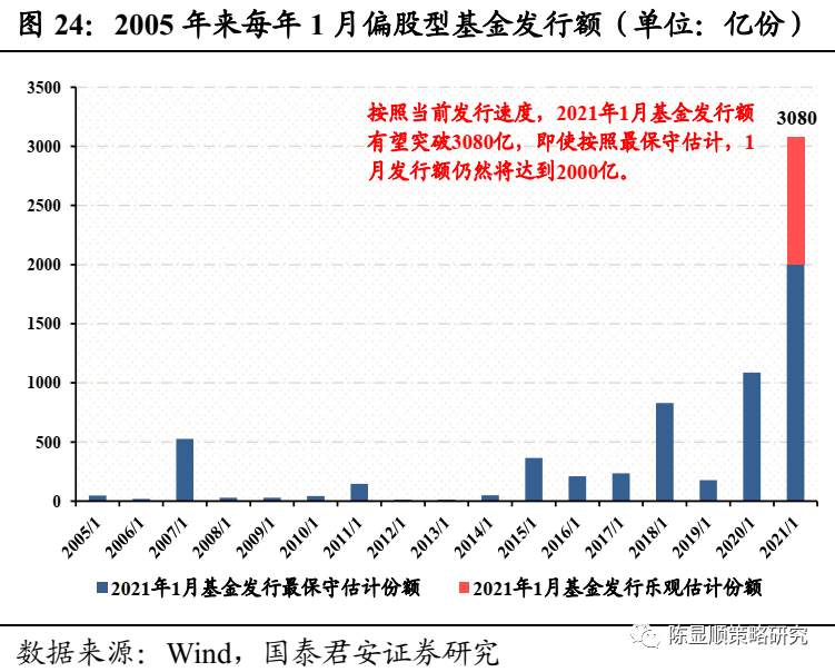 国君“定性”：A股历史上第一次蓝筹股泡沫