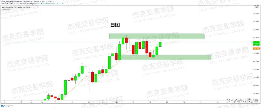 [1月21日策略]黄金/原油/英镑/欧元/美日/澳元/标普/BTC/ETH