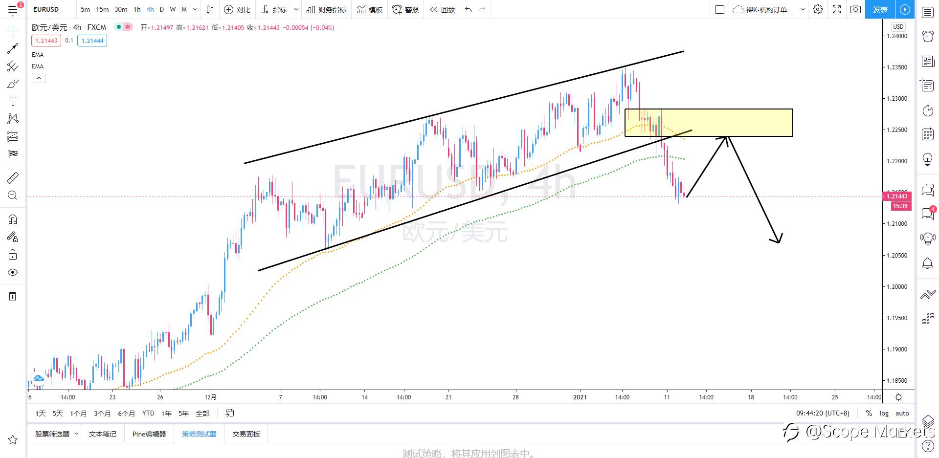 SCOPE MARKETS【策略研报】丨2021.01.12