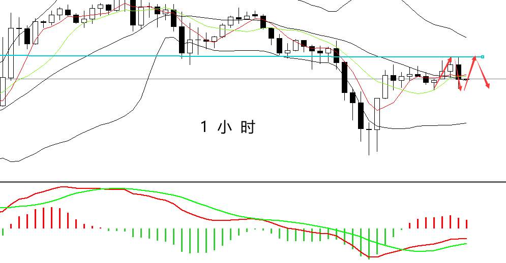 四季：黄金震荡行情来临该怎么下场