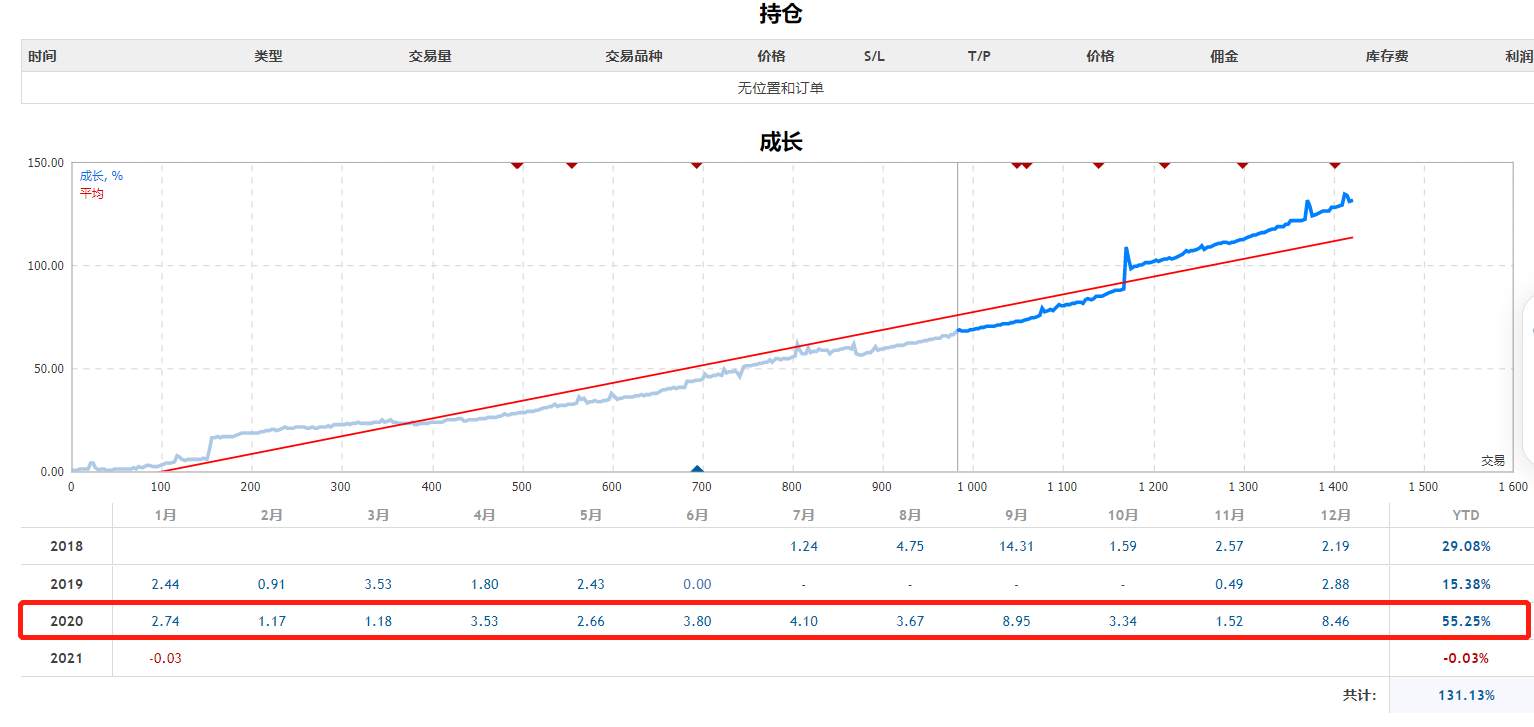 空杯心态，仓位控制，合理的期望值