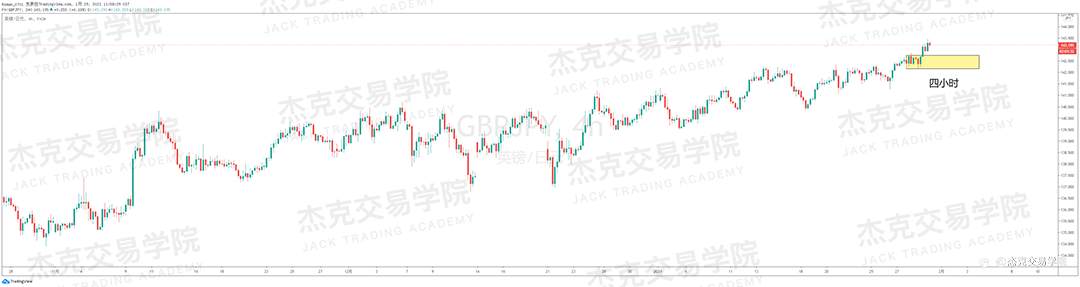 [1月29日策略]黄金/原油/英镑/欧元/美日/澳元/标普/BTC/ETH