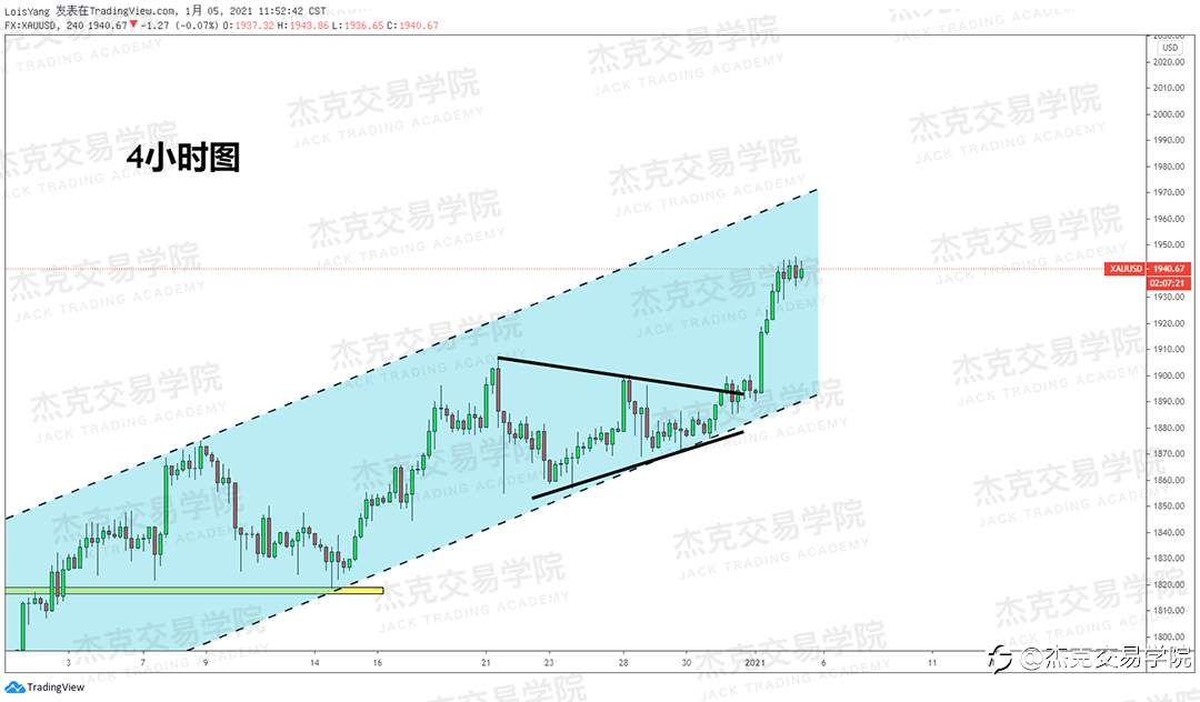 [1月5日策略]黄金/原油/英镑/欧元/美日/澳元/标普/BTC/ETH