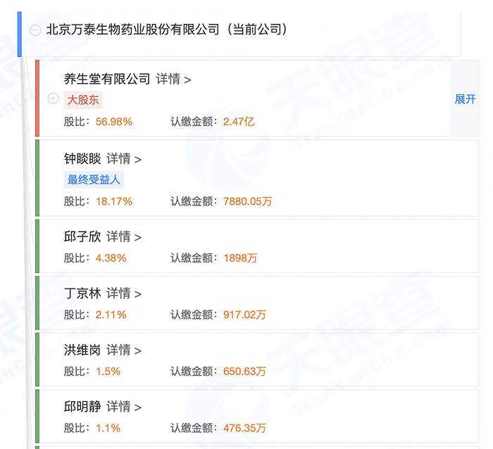 因为钟睒睒辞职市值蒸发120亿元？万泰生物大跌原因不止于此