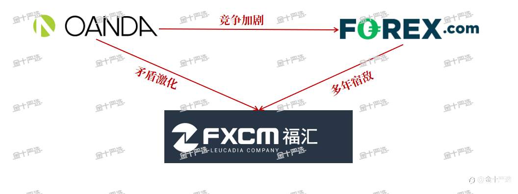 揭秘汇圈三巨头争霸史