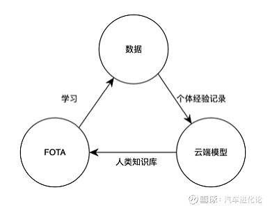 汽车进化论：投资于中国汽车工业之崛起