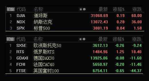 板块风云：证券板块风向标突破压力，即使调整还可看涨