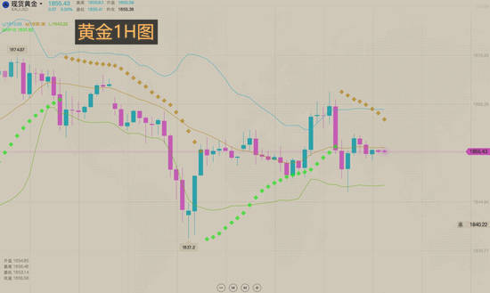 夏黛清：1.26黄金早盘最新走势分析，原油策略详解！
