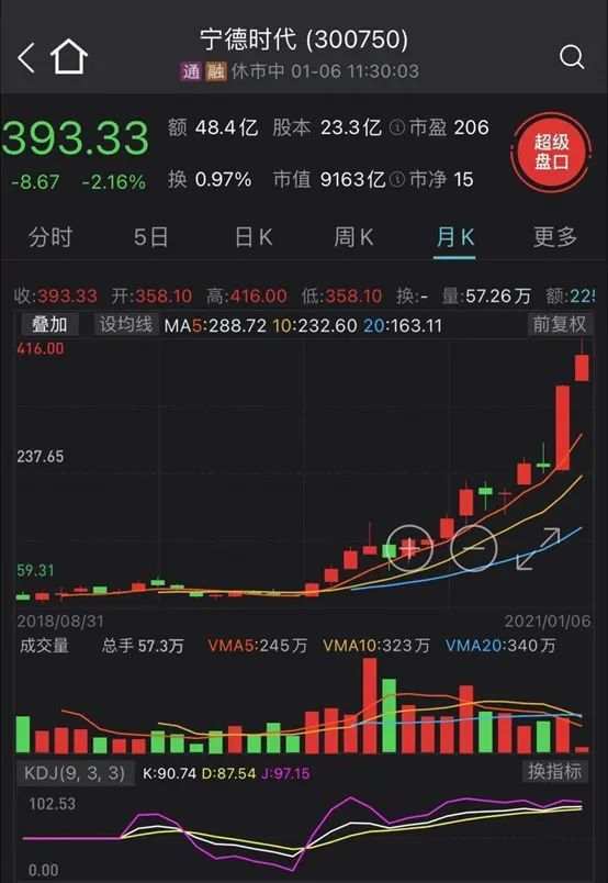 曹德旺：新能源汽车业已累积了一定泡沫，可能最后又浪费很多钱