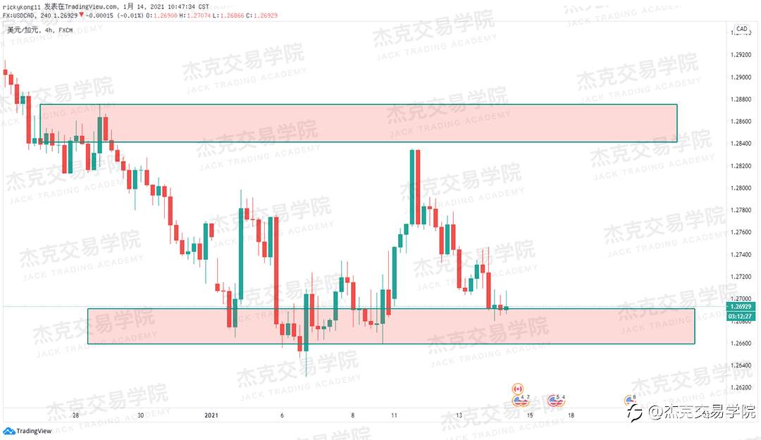 [1月14日策略]黄金/原油/英镑/欧元/美日/澳元/标普/BTC/ETH