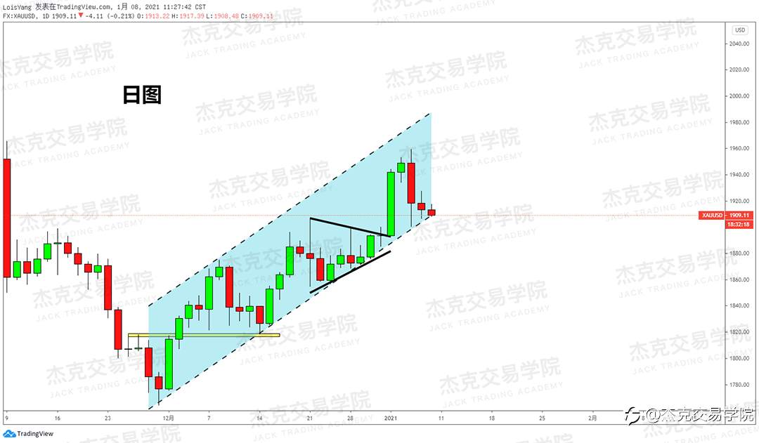 [1月8日策略]黄金/原油/英镑/欧元/美日/澳元/标普/BTC/ETH