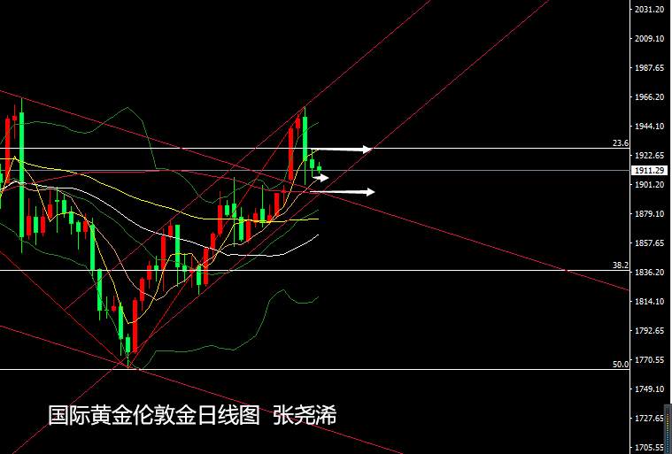 张尧浠：美元美债连涨近阻力、黄金暂受寒关注非农行情