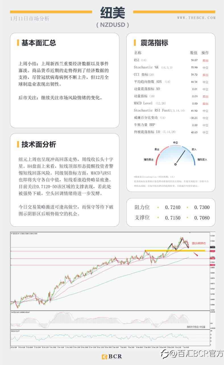 【百汇BCR今日市场分析2021.1.11】美元转弯黄金重挫，沙特减产继续推高油价