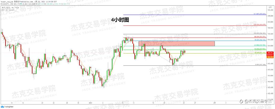 [1月25日策略]黄金/原油/英镑/欧元/美日/澳元/标普/BTC/ETH