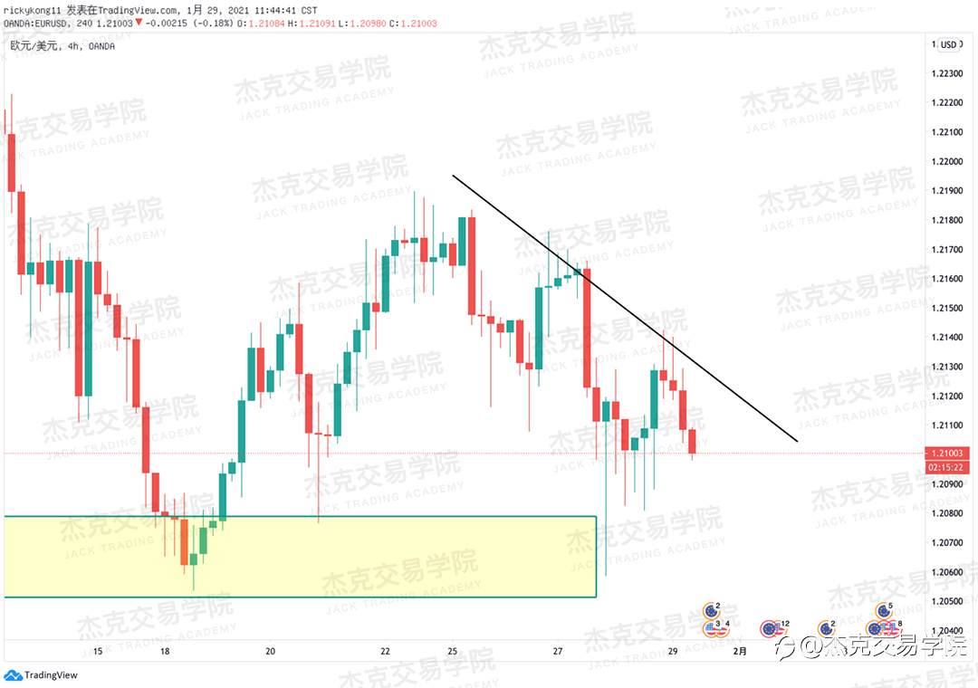 [1月29日策略]黄金/原油/英镑/欧元/美日/澳元/标普/BTC/ETH