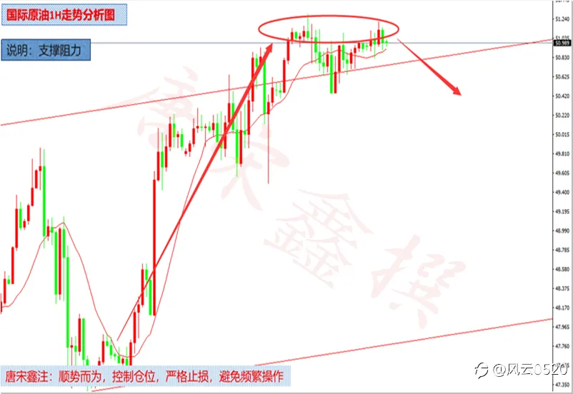 唐宋鑫：1.8黄金破位下行，大非农能否拯救破位的黄金？