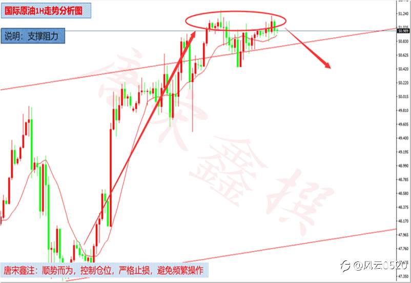 唐宋鑫:1.8黄金备战大非农,原油多头初衷不改回调继续多