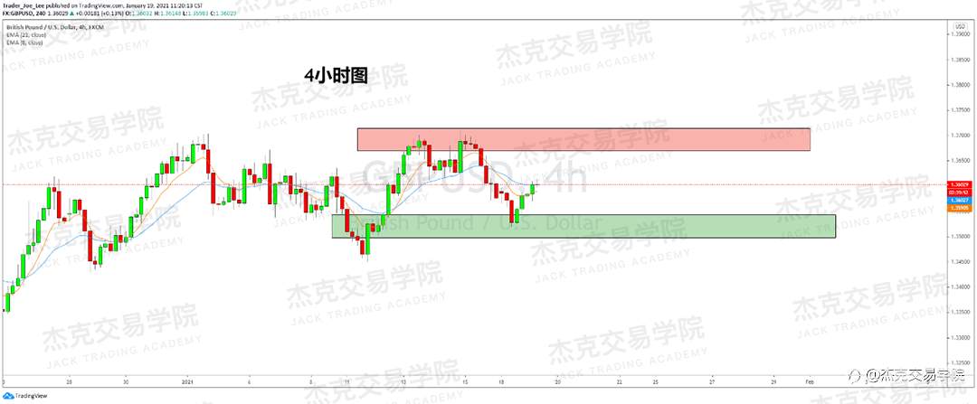 [1月19日策略]黄金/原油/英镑/欧元/美日/澳元/标普/BTC/ETH