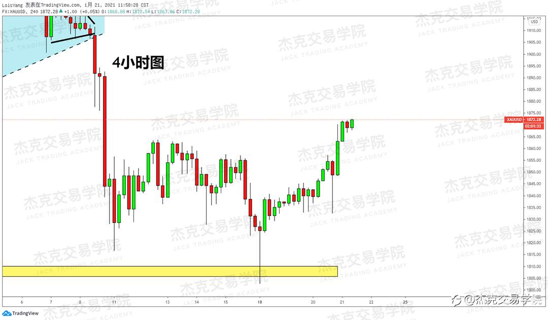 [1月21日策略]黄金/原油/英镑/欧元/美日/澳元/标普/BTC/ETH