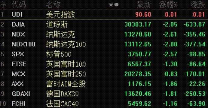 华尔街空头“跪地求饶” 散户抱团“血洗”机构 有人5万赚到1100万