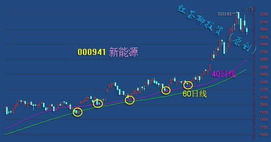 板块风云：科技之风已经刮起，调整了半年之久的科技将继续燃烧