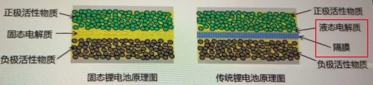 固态电池再次站上风口，利好和优质企业有哪些？