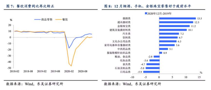 四季度GDP增速超疫情前！ 未来经济数据怎么走？