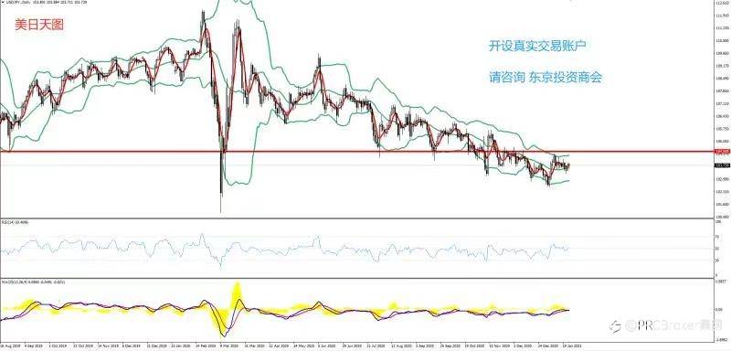 PRCBroker：2021年01月25日 今日汇评