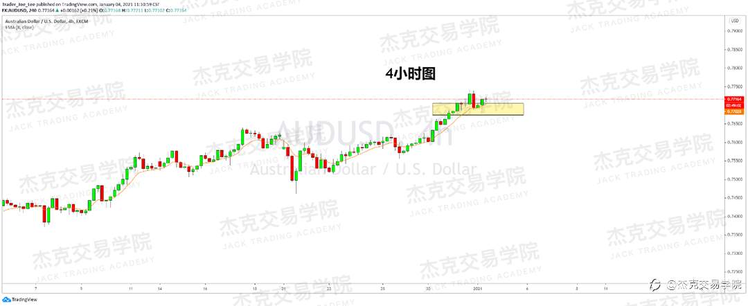 [1月4日策略]黄金/原油/英镑/欧元/美日/澳元/标普/BTC/ETH