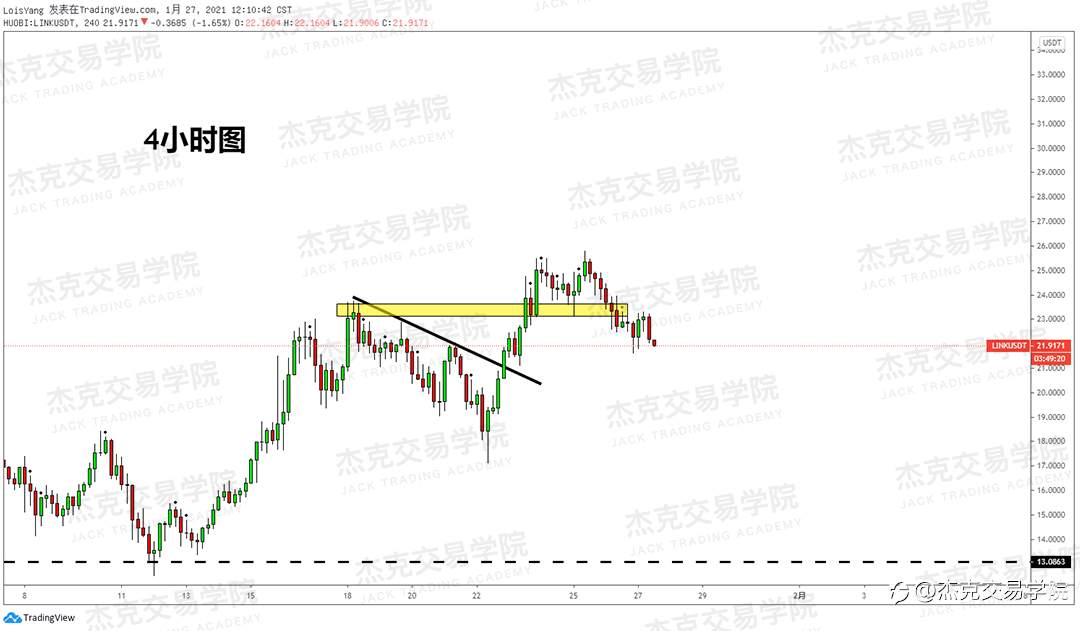 [1月27日策略]黄金/原油/英镑/欧元/美日/澳元/标普/BTC/ETH