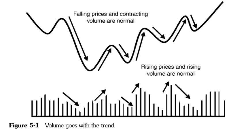 Martin Pring On Price Pattern_Chương 5