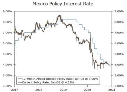 Weekly Economic and Financial Commentary: Slow Start to 2021